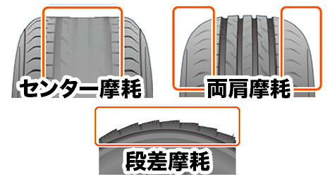 あなたのタイヤは大丈夫 スリップ注意 安心ドライブフェア カーポートマルゼン アルミホイールとタイヤの専門店