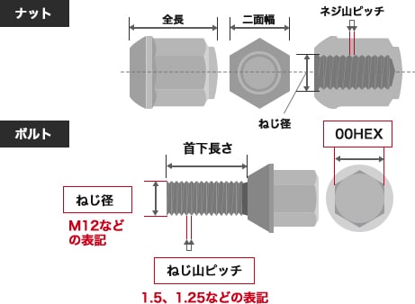 ホイールナットの種類と違い カーポートマルゼン アルミホイールとタイヤの専門店