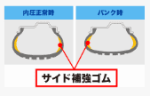 ランフラットタイヤイメージ