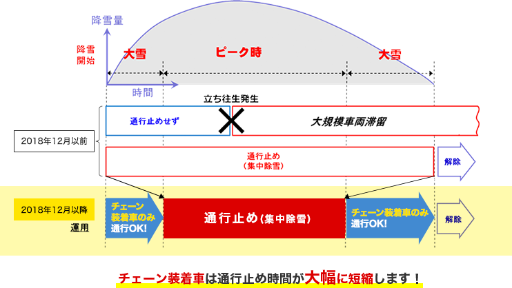 タイヤチェーン規制 19年版 最新情報q A カーポートマルゼン アルミホイールとタイヤの専門店