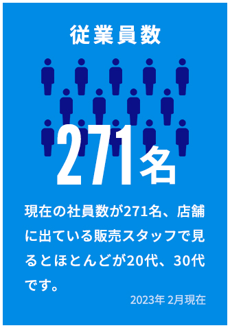 従業員数　271名