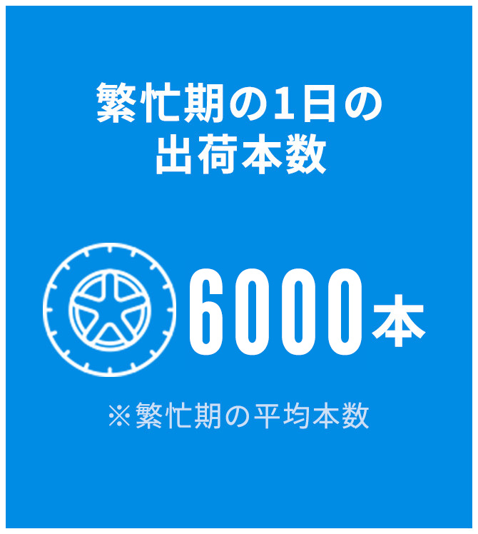繁忙期の1日の出荷本数　4800本