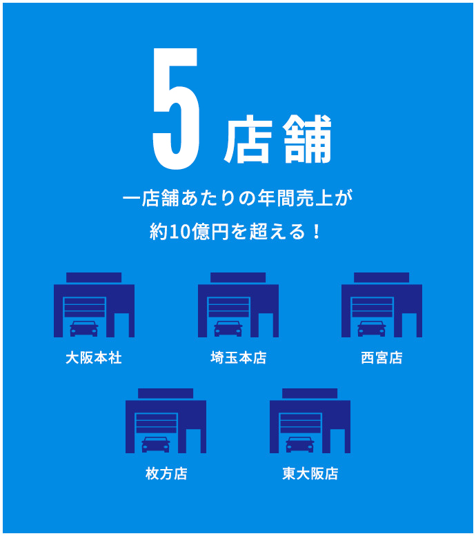 店舗数