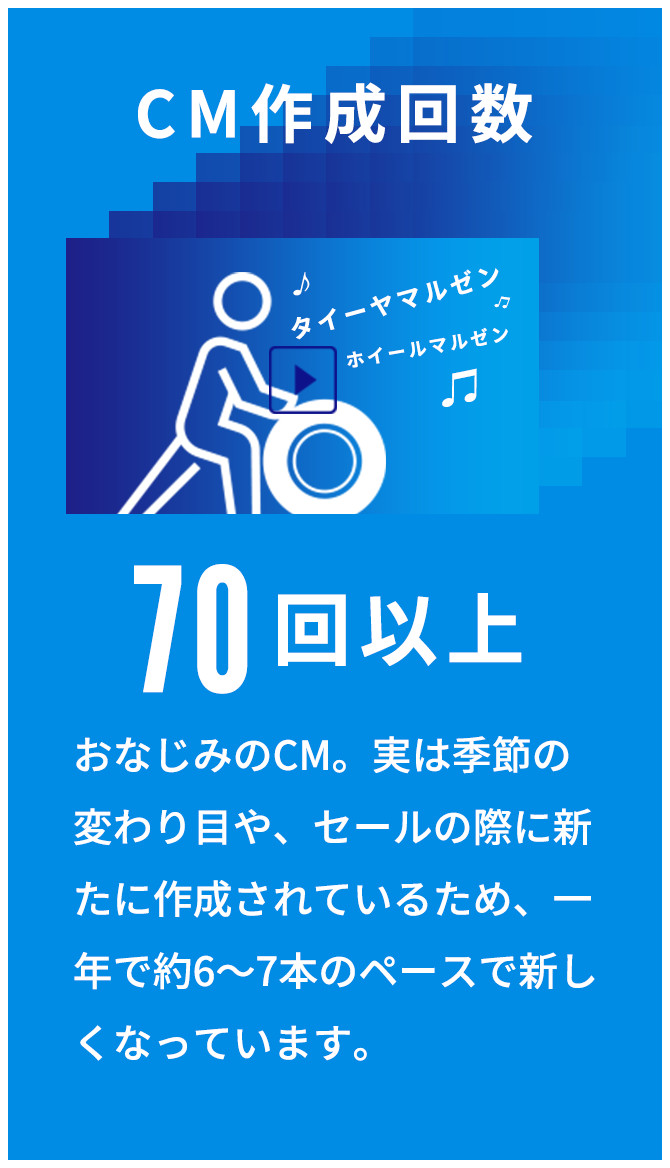 CM作成回数　70回