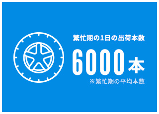 繁忙期の1日の出荷本数　4800本