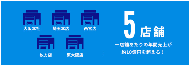 店舗数